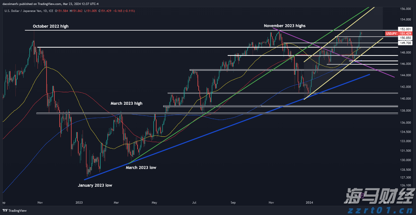 钟南山佩戴“共和国勋章”，观礼九三阅兵
