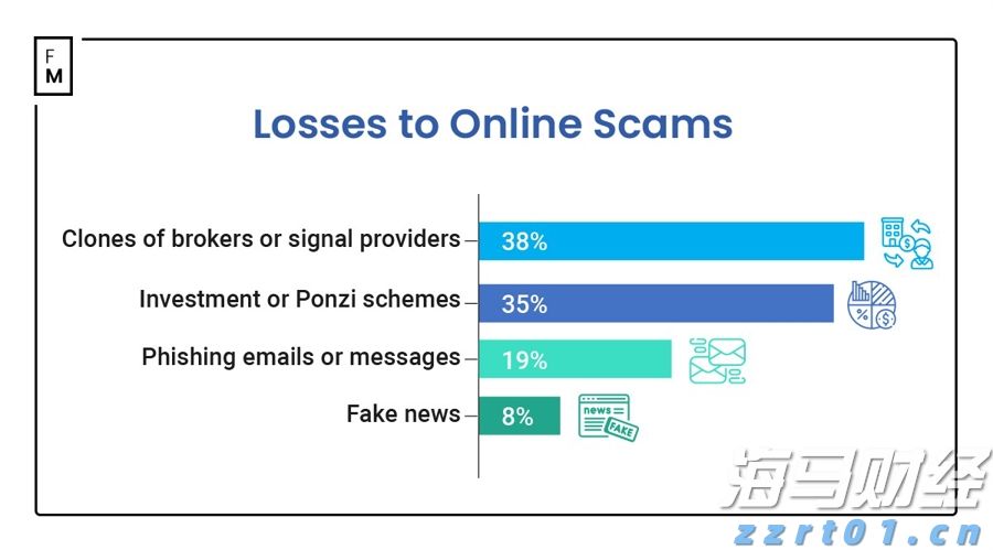 云南省市场监管局开展春耕化肥保供稳价专项行动