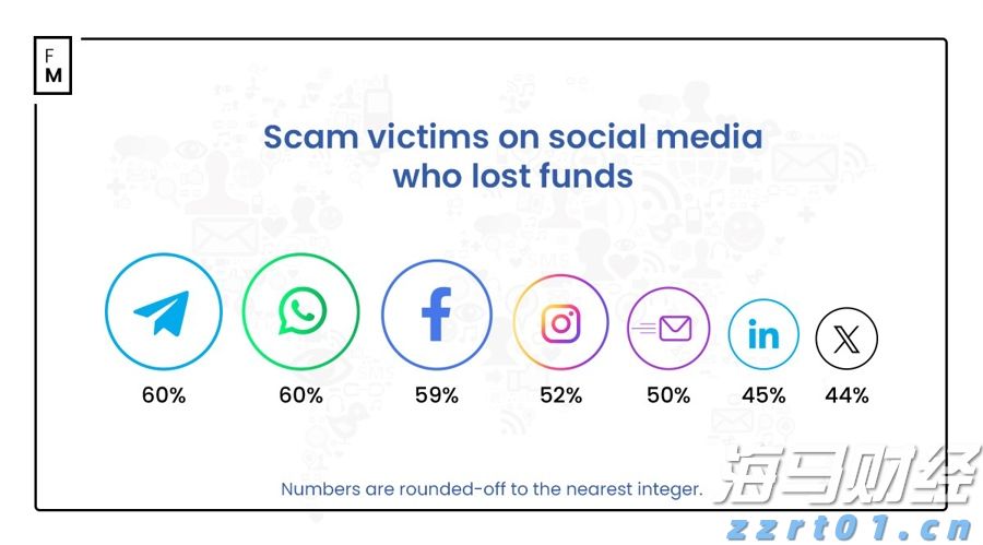 摩根大通(JPM.US)新任区块链部门联席主管 助力代币化与数字支付