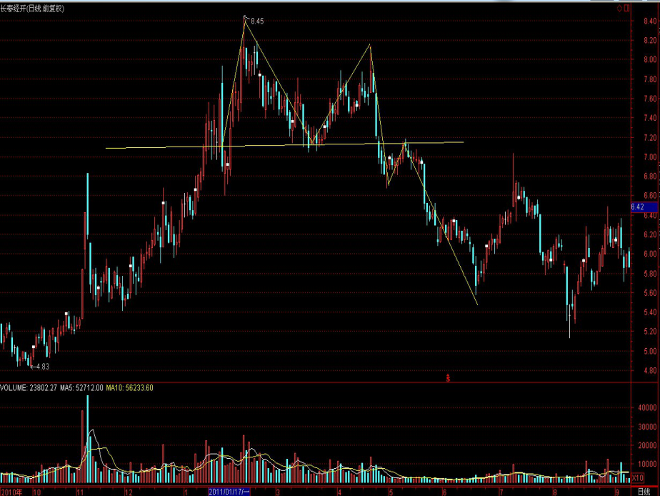 比武强技能！首届珠港澳渔业安全技能大比武举行
