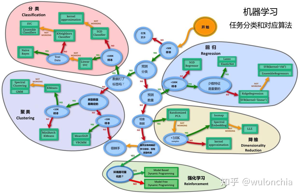 茶类饮料废水处理方法