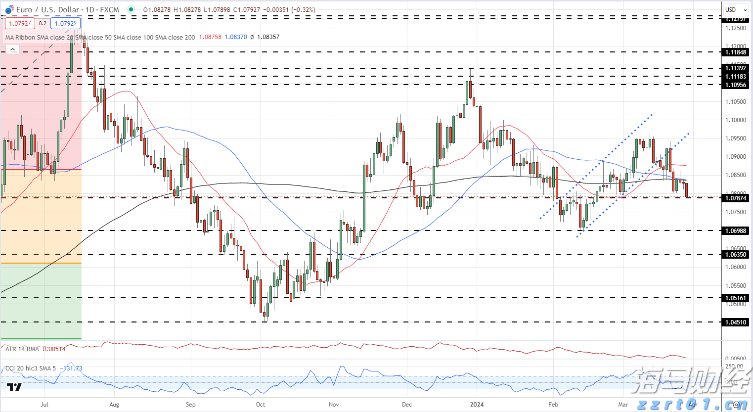 兴业证券：7月市场资金流入显著 外资和险资配置持续升温