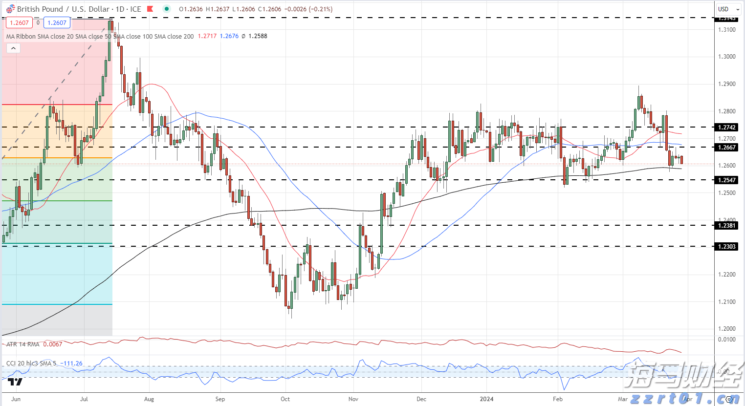 全球智能手机二季度营收首次超1000亿美元