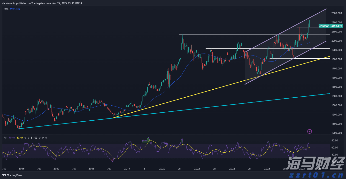 别走，宝～笋货已经给你备好了