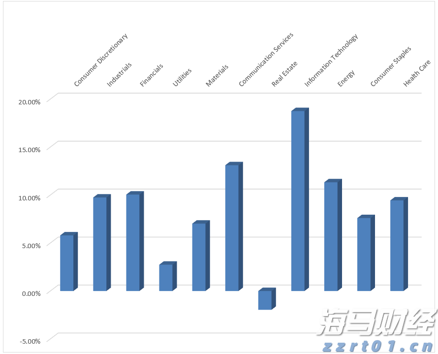 A股午评 | 沪指半日跌0.17% 大金融再冲锋 资源股集体走弱