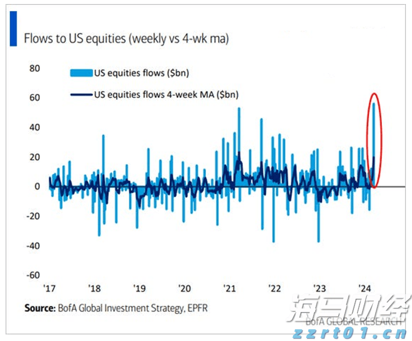 欧元区通胀回升与美联储政策不变，欧洲央行降息预期下降