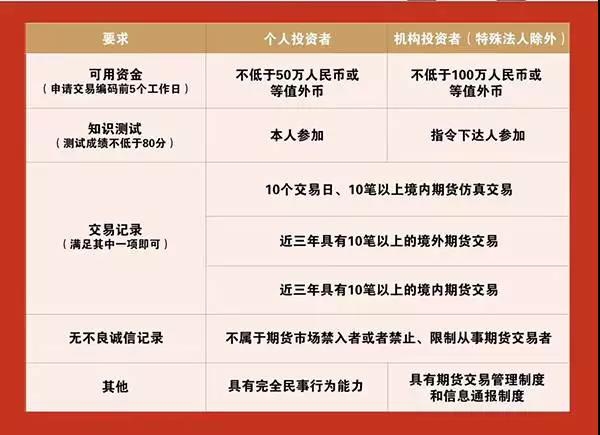 深度解读港交所新股定价新规：对各方意味着什么？