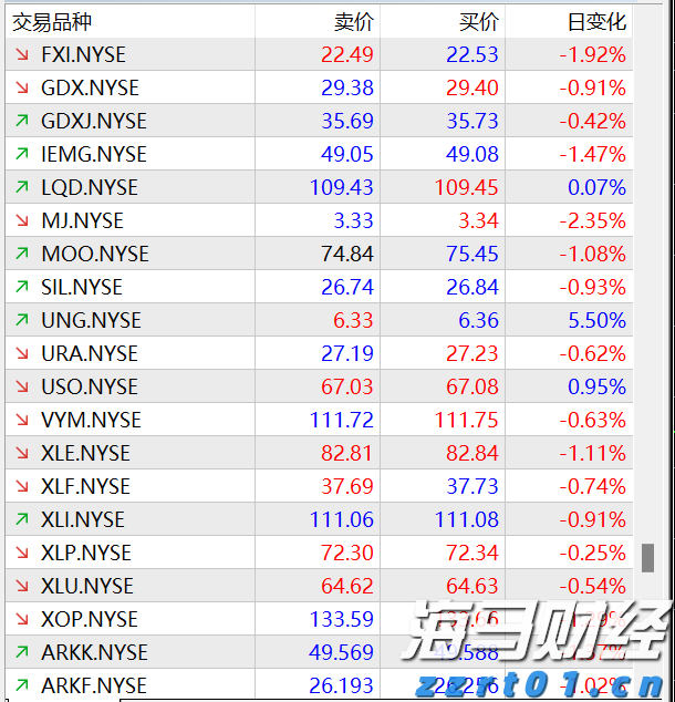 飞塔信息(FTNT.US)Q2业绩出色遭遇市场反响平淡，保守指引导致盘后股价大跌17%