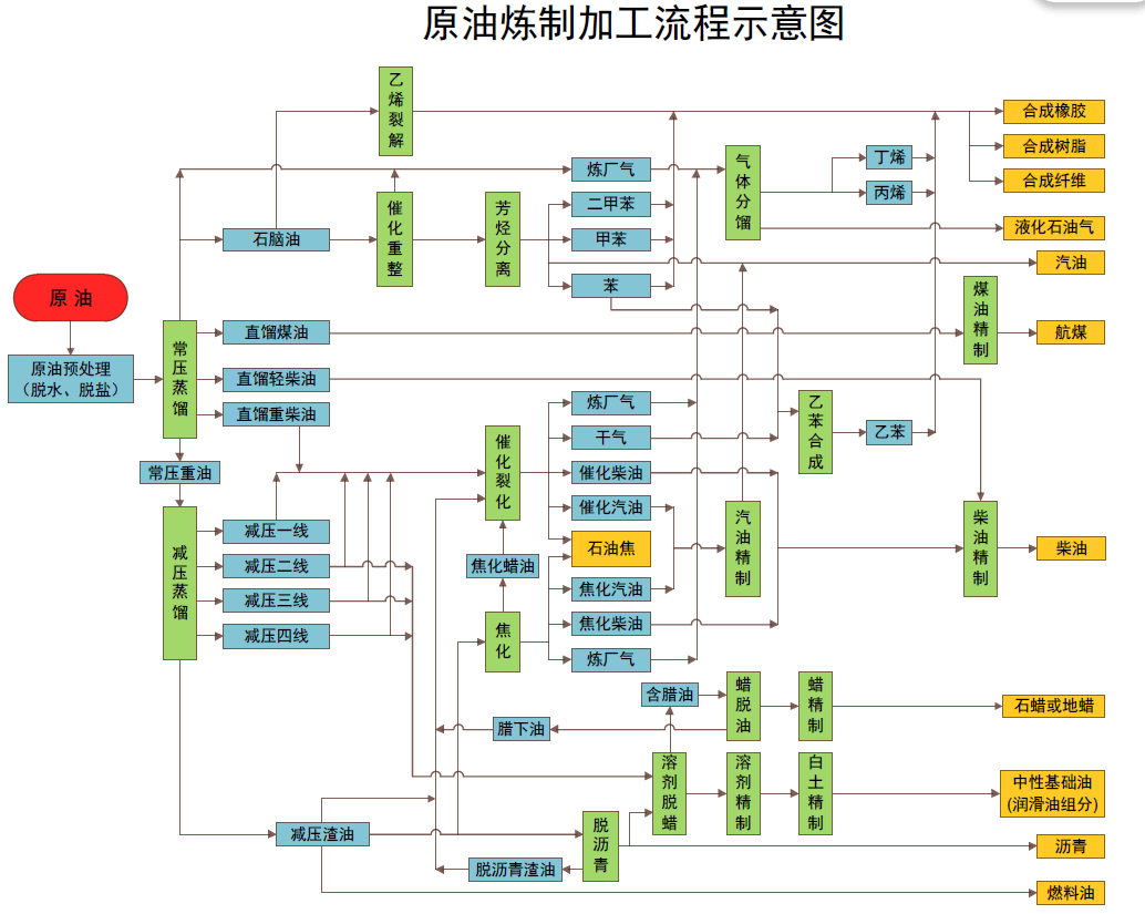 活性污泥处理法工艺流程及用途
