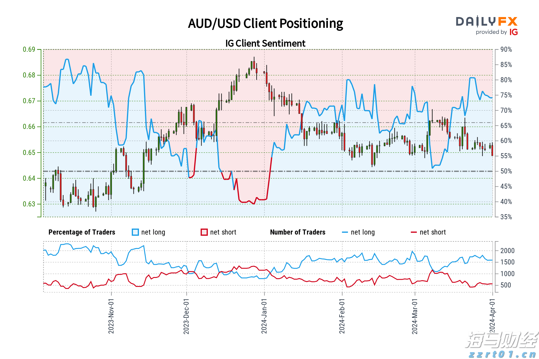 台积电(TSM.US)ADR相较台股溢价创16年来新高，分析师警示可能暗示美股过热