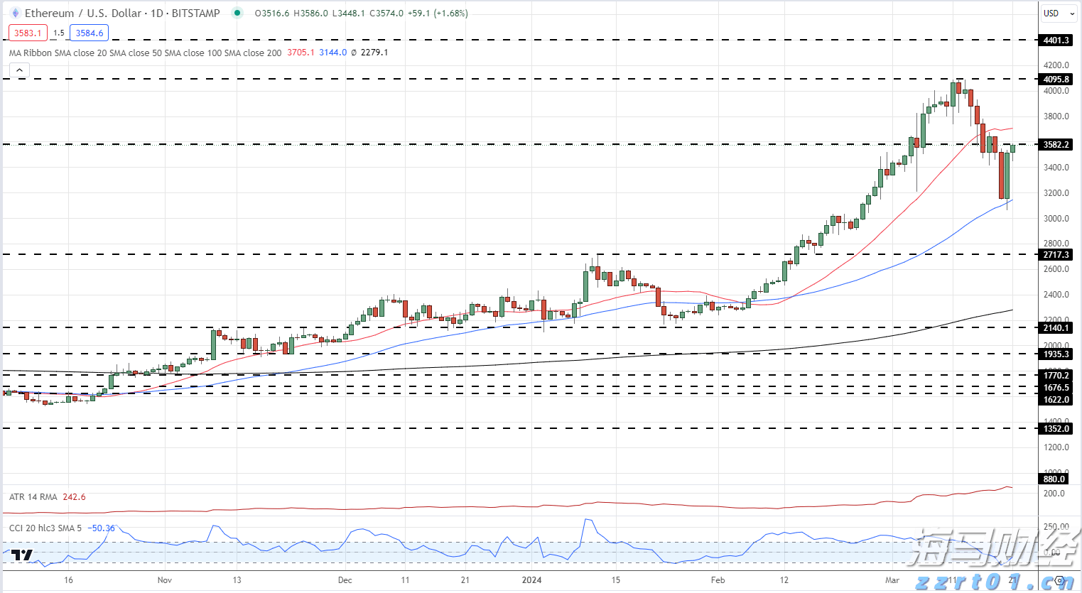 高速公路服务区污水处理设备