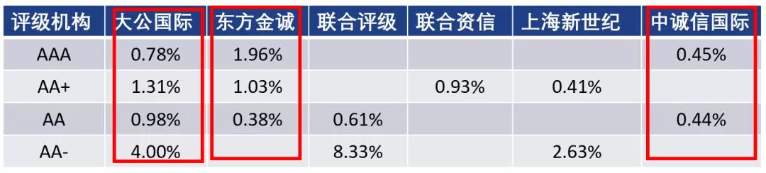 Counterpoint Research：5月中国市场智能手机平均电池容量同比增长11% 居全球首位