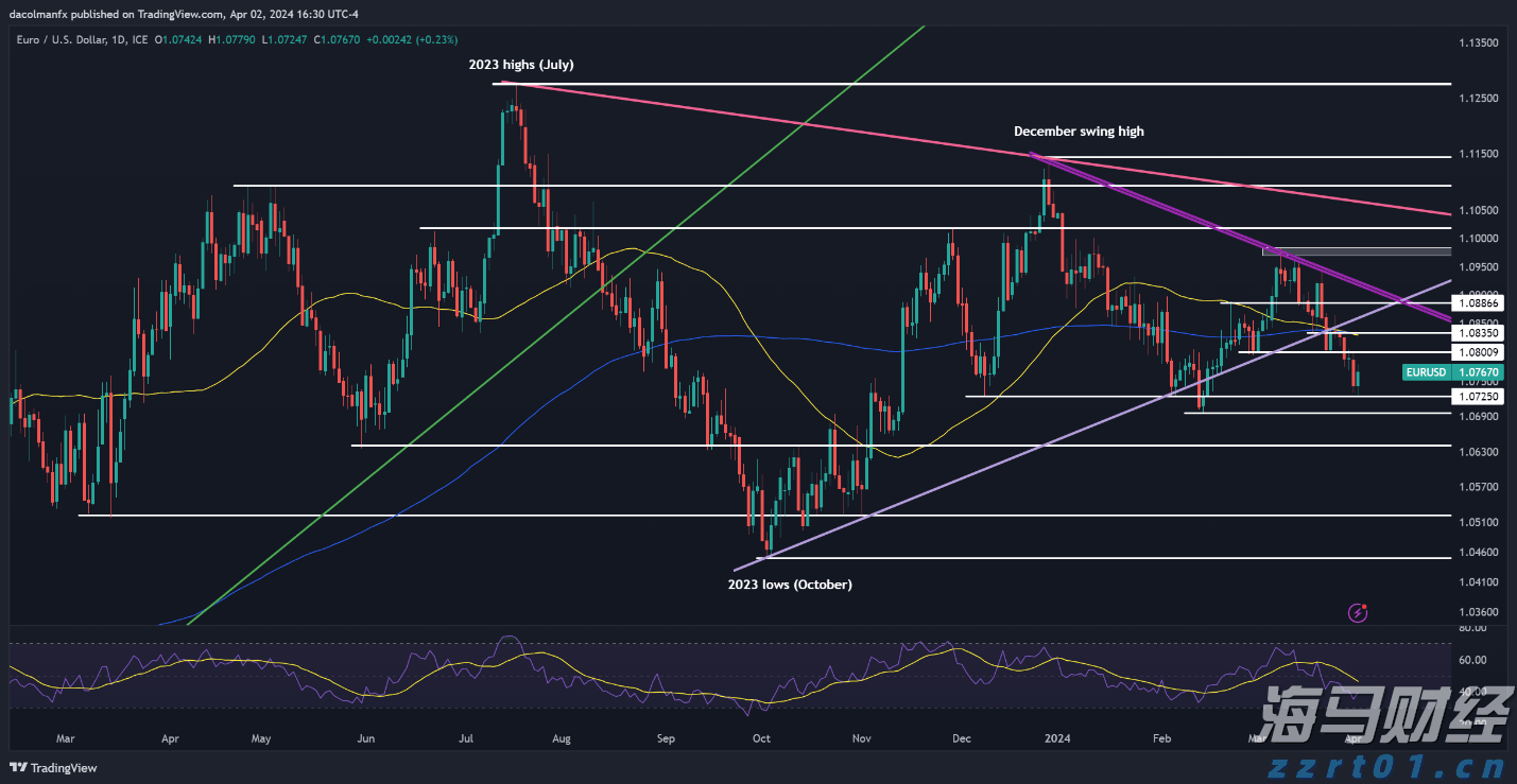 财政部、税务总局对《中华人民共和国增值税法实施条例》草案征求意见