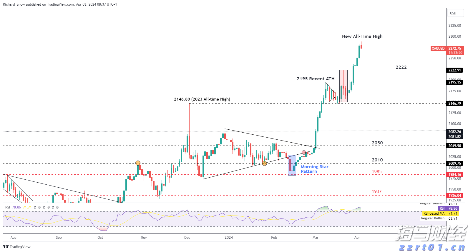 加密矿商转型为AI服务商 TeraWulf(WULF.US)股价涨幅超26%
