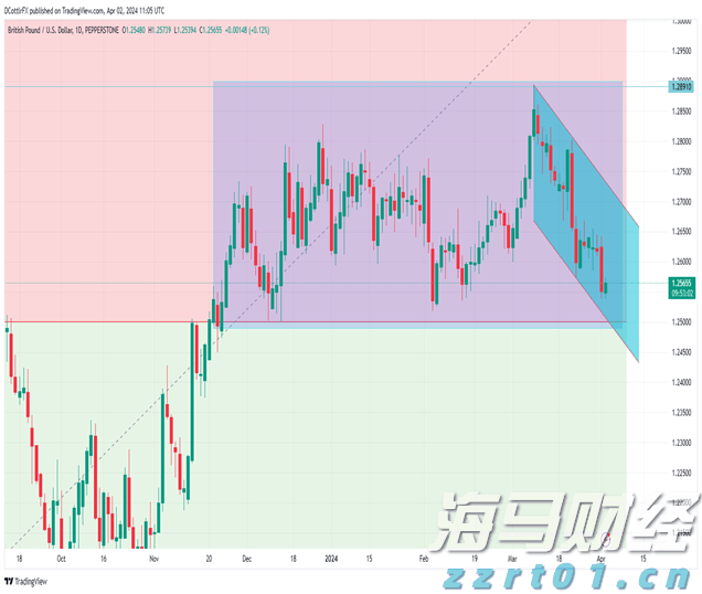 横琴粤澳跨境信用互认新突破！工行推出澳门居民信用卡“一站式”服务