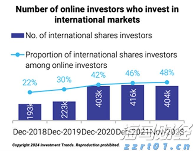 “直航＋免签”激活高尔夫入境游 福建成韩国球友新宠