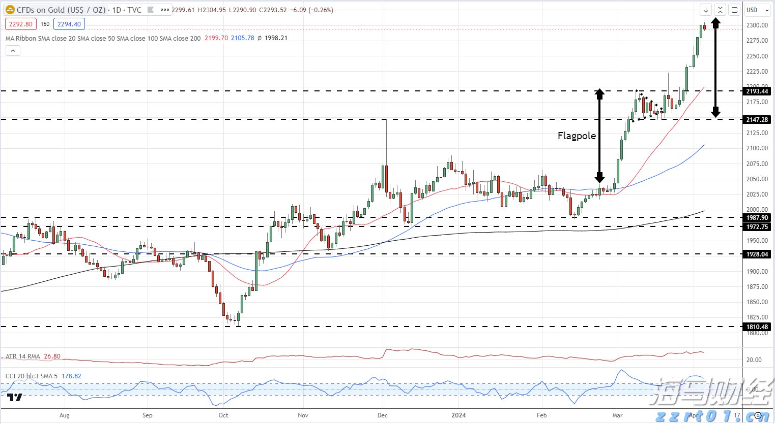 前7个月我国汽车产销量同比保持两位数增长
