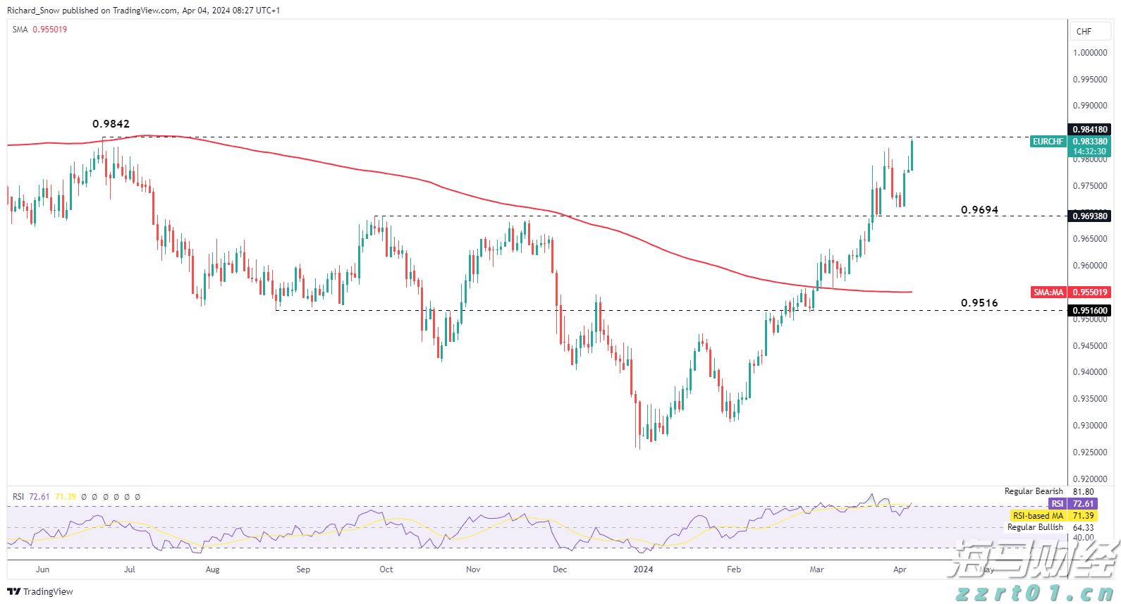 云南一小学食堂37公斤鲜猪肉变绿发臭，被罚1万！当地回应