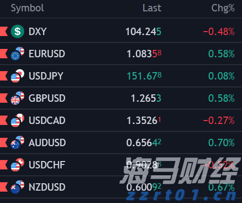 海南省市场监管局开展缓解体力疲劳功能保健食品风险排查
