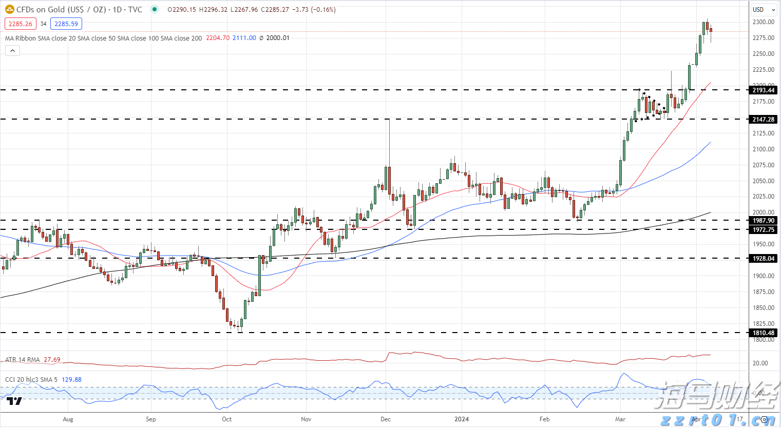 规范直播电商食品经营行为，市场监管总局这一新规征求意见！