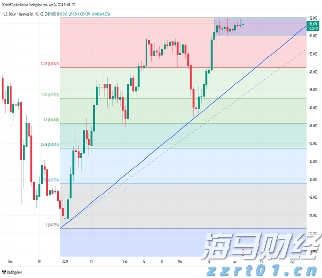 美股异动 | Circle(CRCL.US)下跌超过7% 机构将Circle评级调整至“卖出”