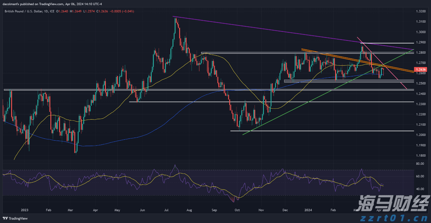 工作管理软件迎来AI助力 贝尔德将Monday.com (MNDY.US)评级上调至“跑赢大盘”
