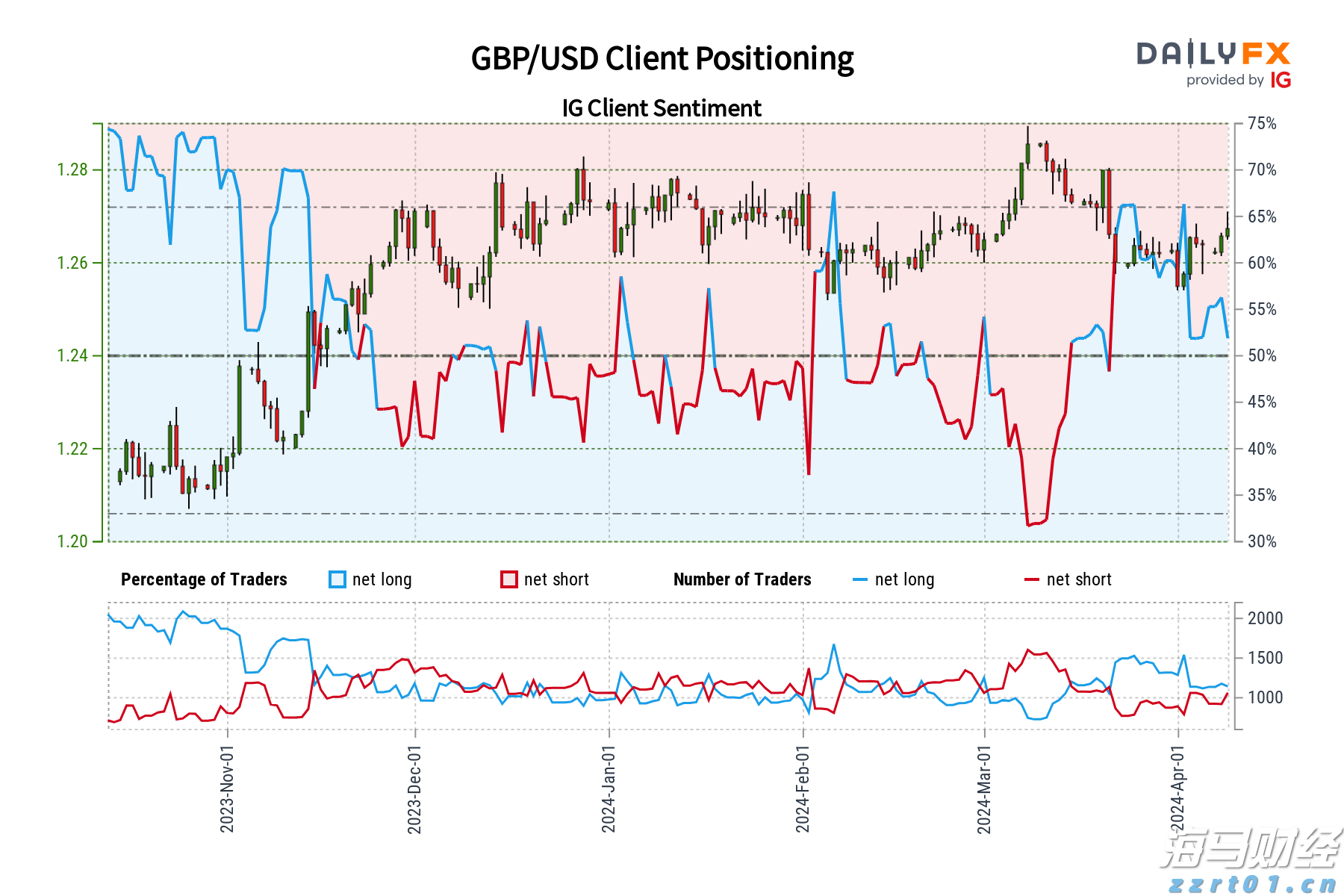 高盛交易员对“4月大反弹”的看法：“喊顶”很难，美股仍将缓慢上涨