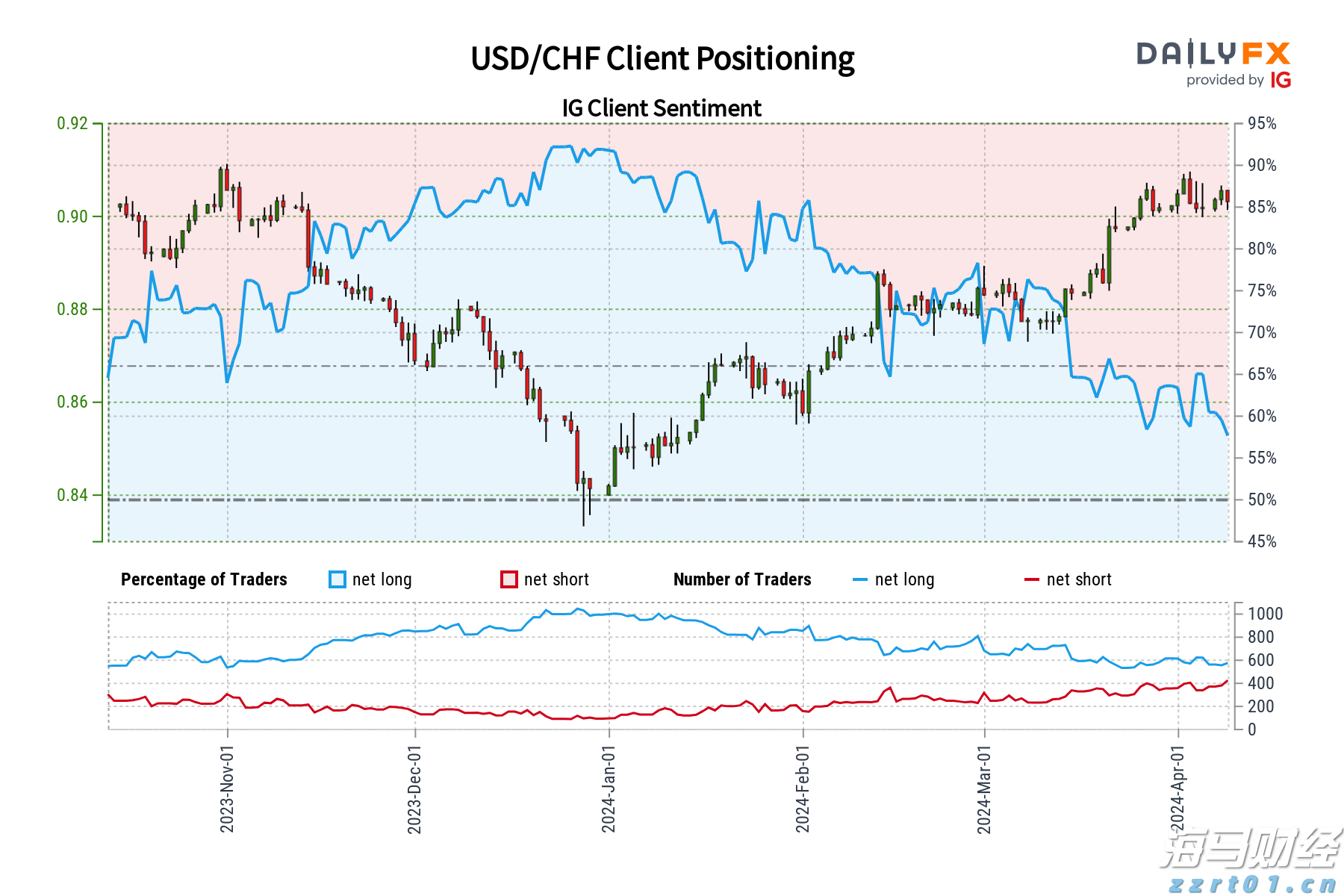 黑龙江省市场监管局在特殊食品生产企业“两个责任”工作落实上下先手棋