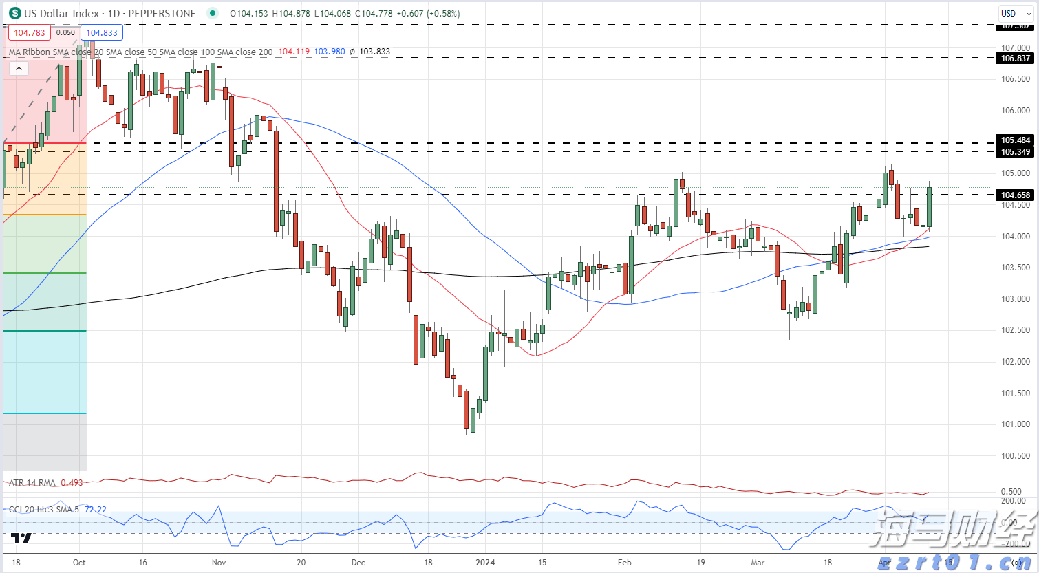 三预警齐发，广东等这些地区出行需注意