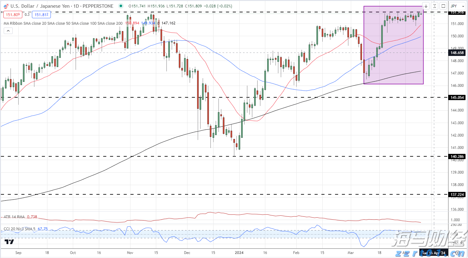 港股午评|恒生指数早盘涨0.25%   电力设备板块强劲