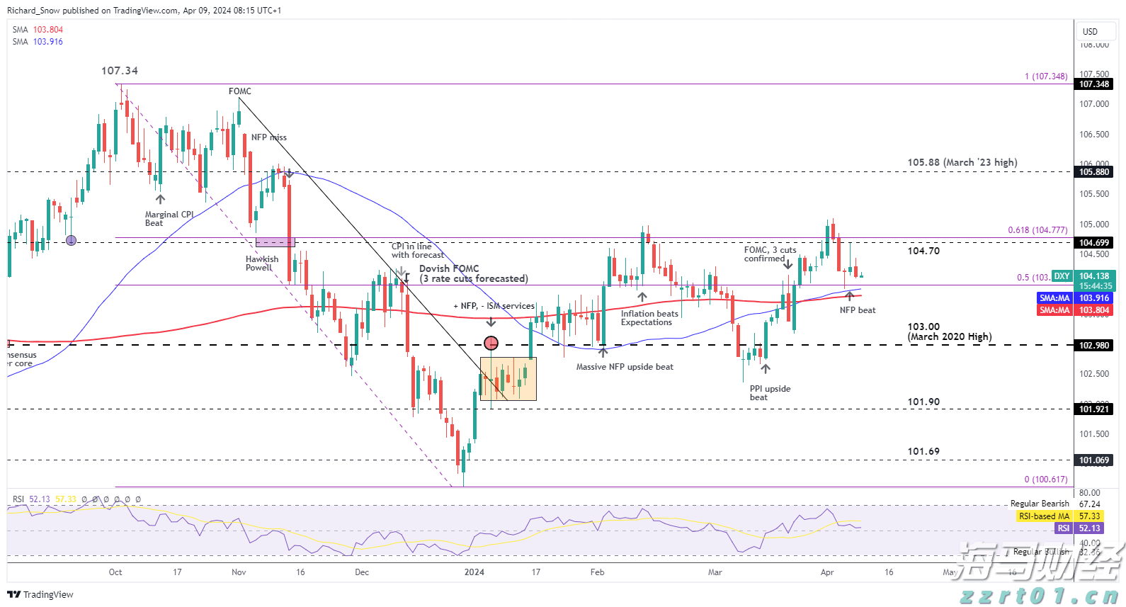 美股动态 | 哔哩哔哩(BILI.US)上涨超过6.8% 港股今日上涨7.39%