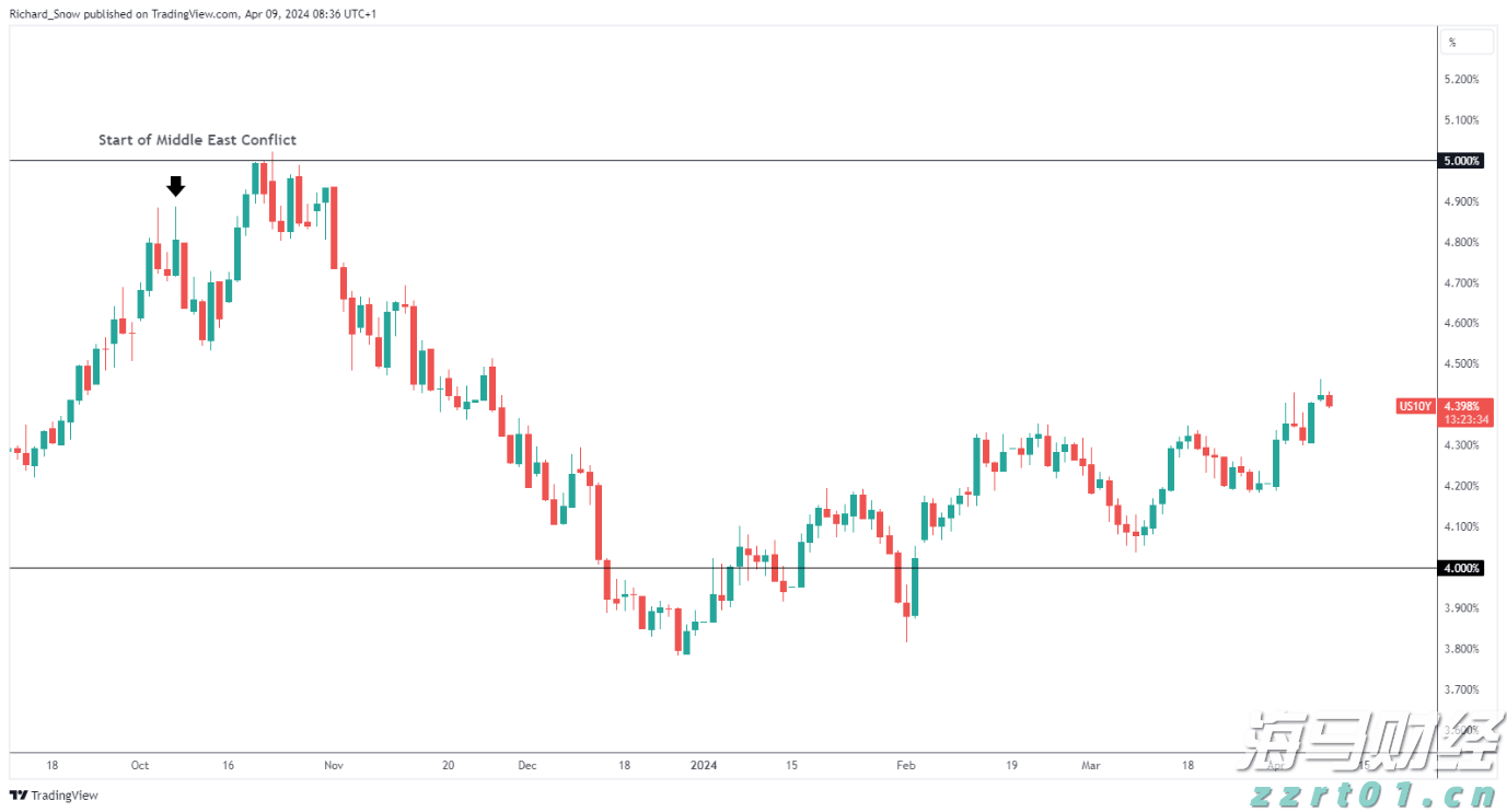 美股异动 | 诺和诺德(NVO.US)业绩预警，股价跌幅超20%