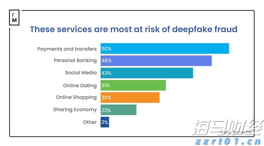 华尔街巨头布局数字资产：高盛(GS.US)联合纽约梅隆银行(BK.US)推出7.1万亿美元代币化货币市场基金渠道