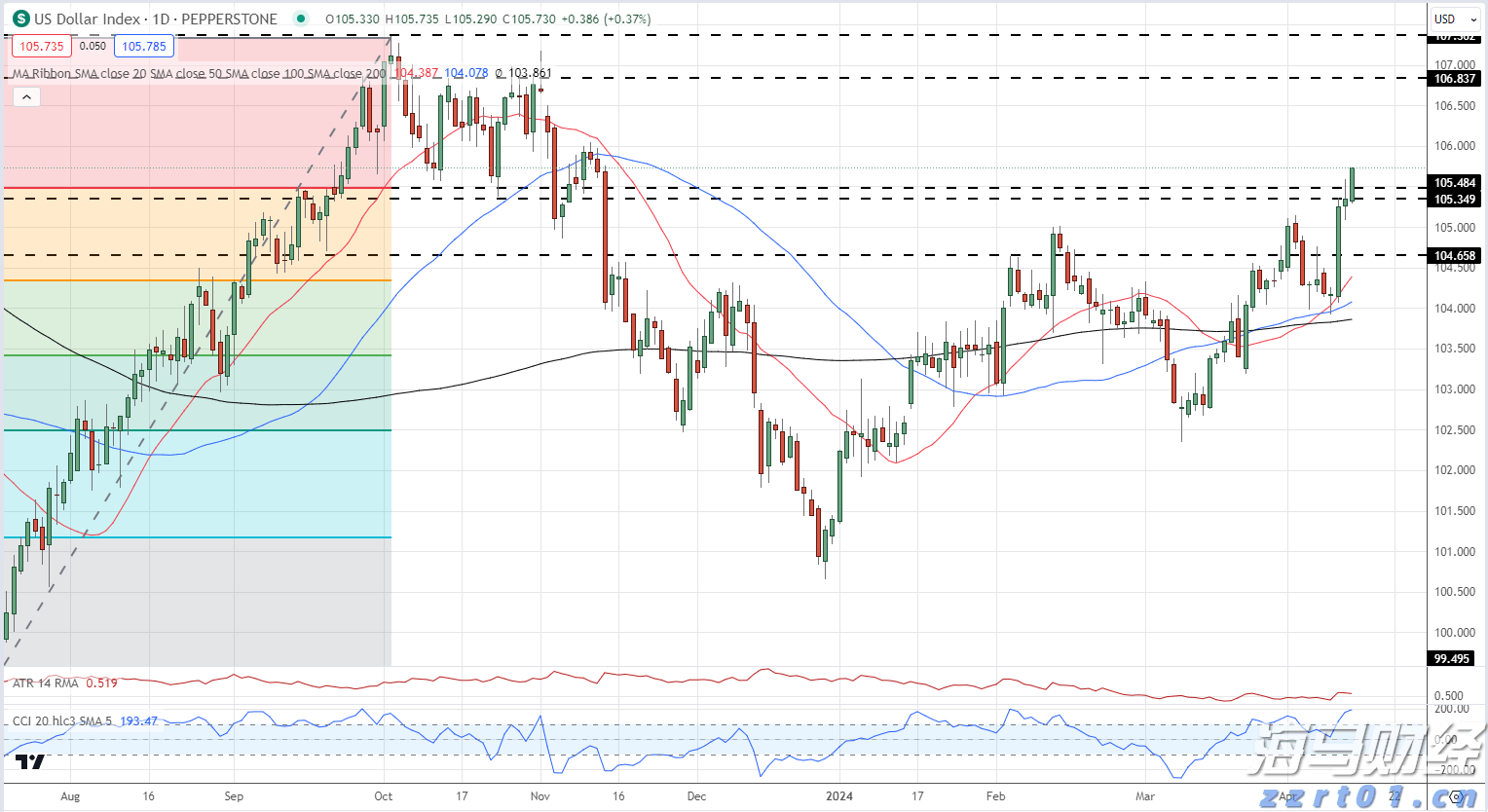 祝贺！我国成功发射试验二十八号B星01星