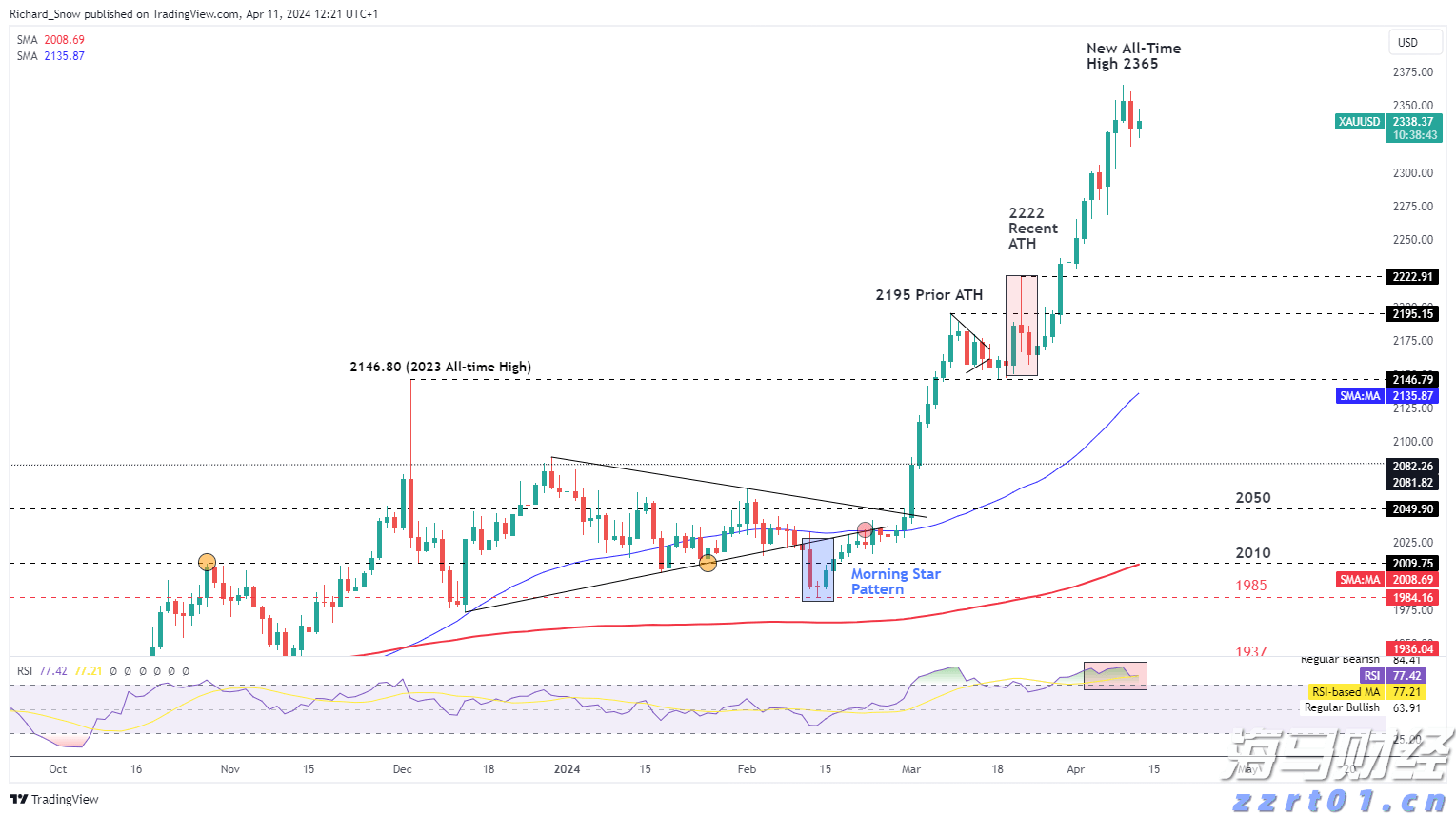 高盛：长线资金增加港股新股配置 行业龙头股更受关注
