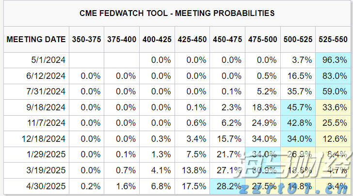 美股异动 | Q2财报超预期 Lemonade(LMND.US)涨超30%