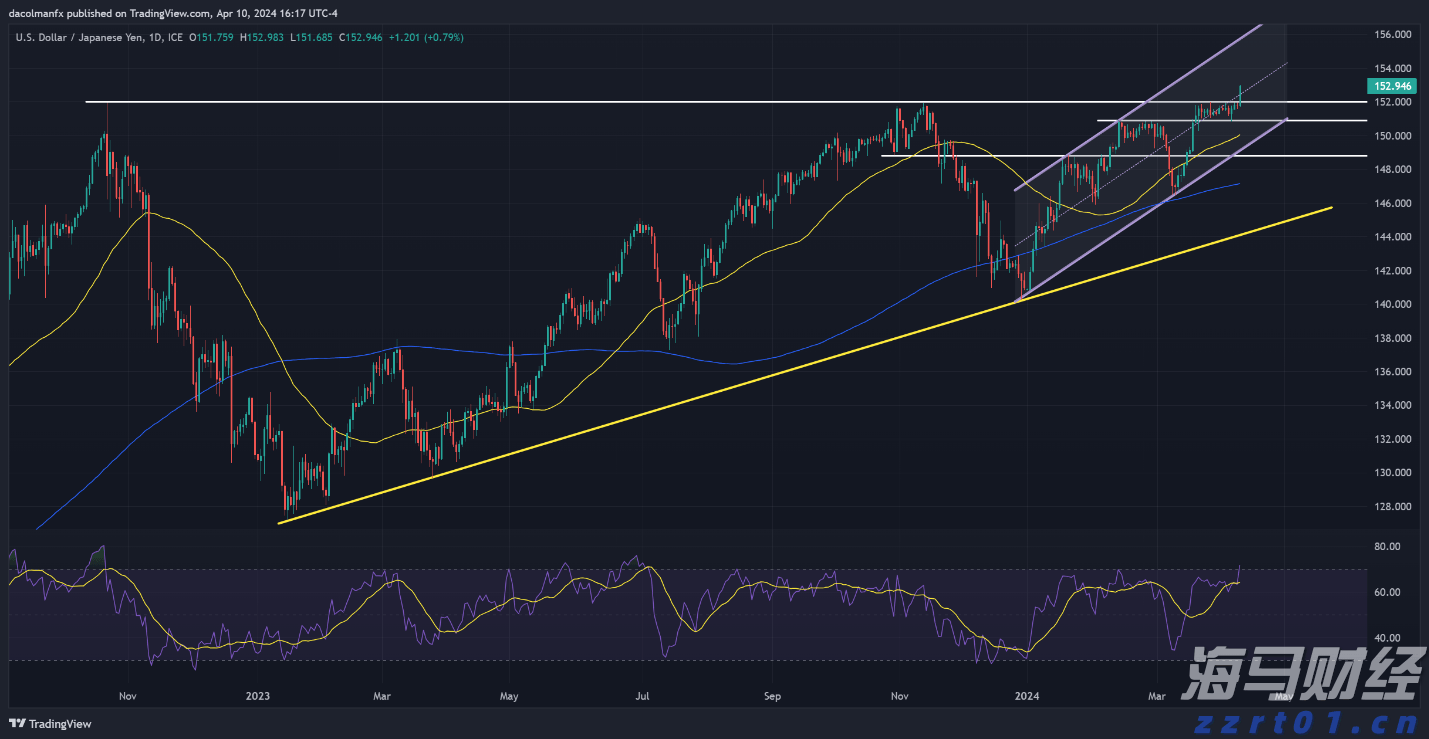 美股动态|陆控(LU.US)上涨5.68% 四天累计涨近20%