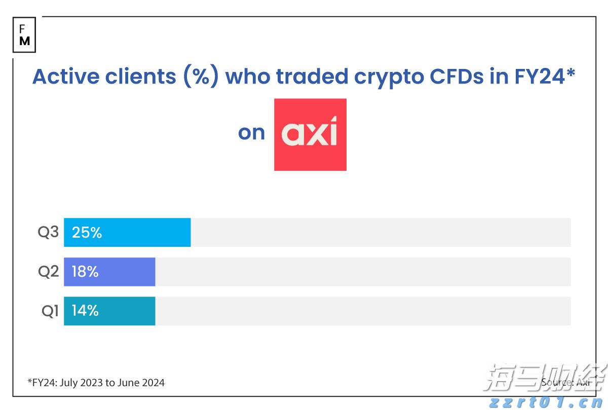 上海市已有539家食品生产企业复工 100余家开展“社区团购”业务