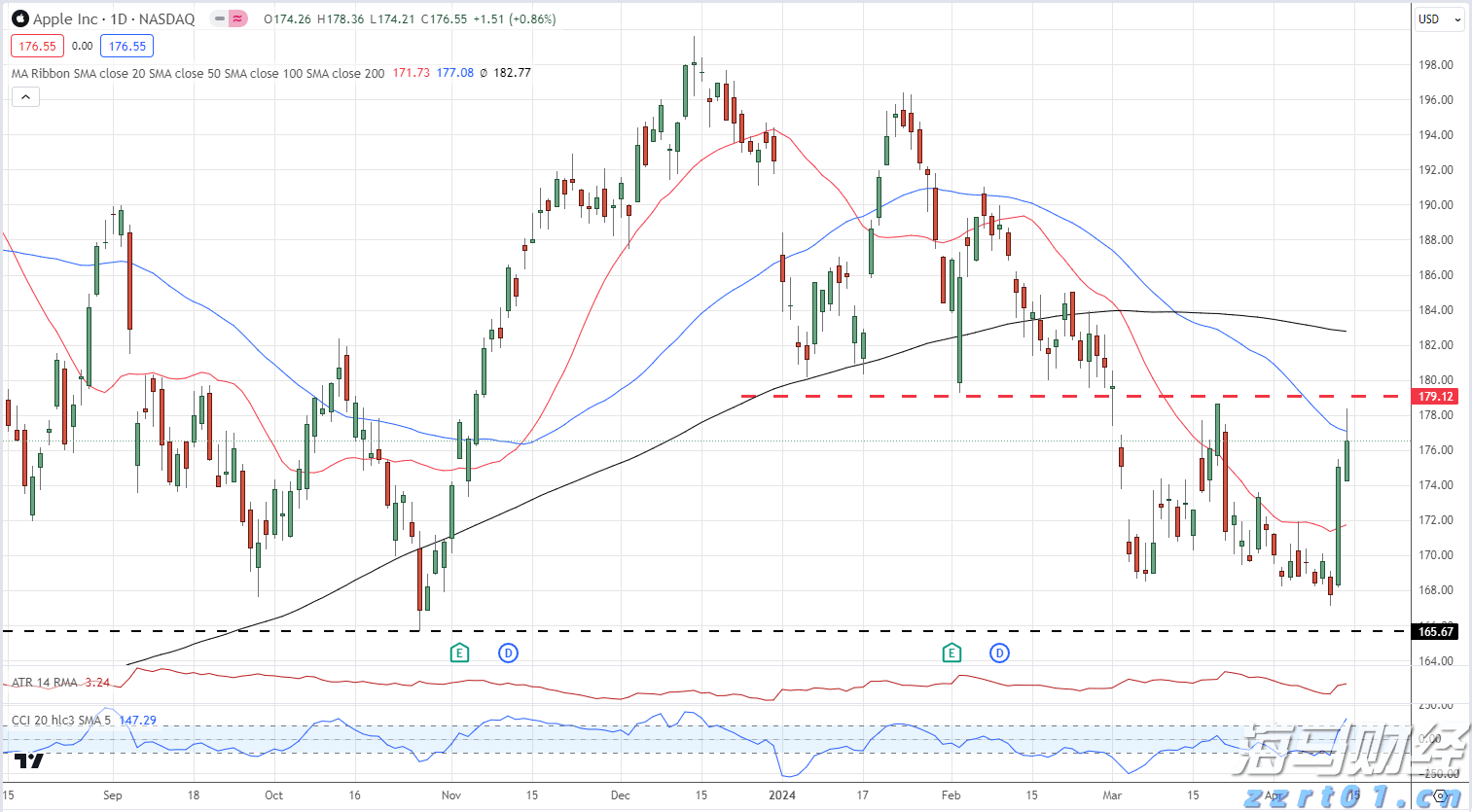 外资公募的调仓路径揭示了新趋势