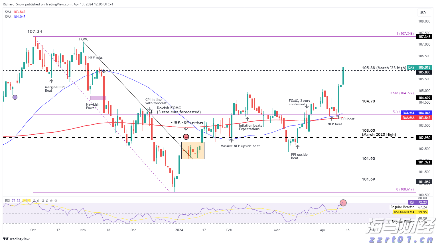 拍地！金湾首个，要来了！