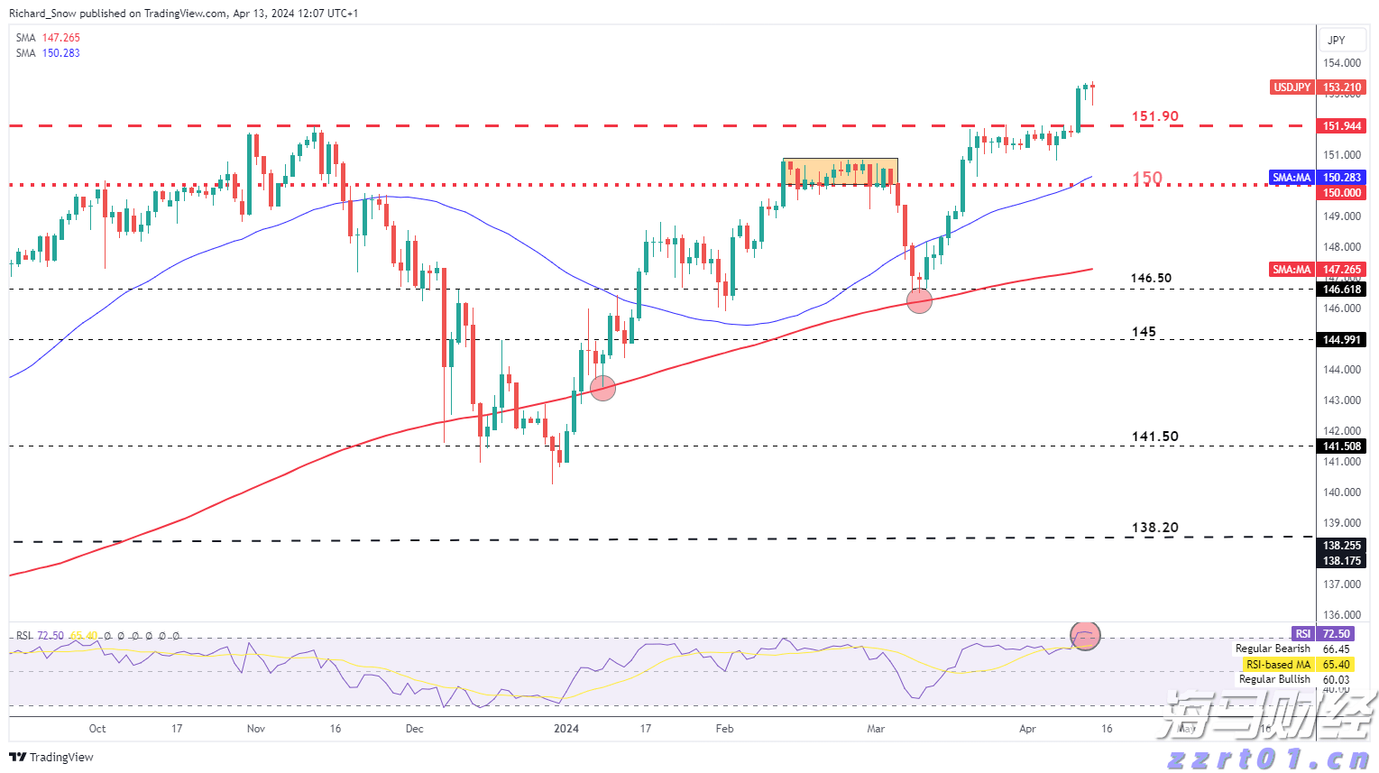 广州暂停汽车“置换更新”补贴
