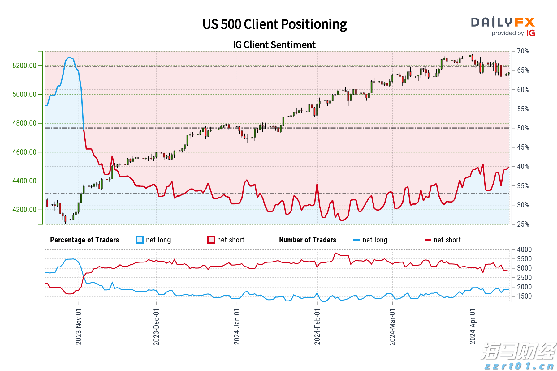 四川省食检中心开展进口冷链食品集中监管风险隐患检查