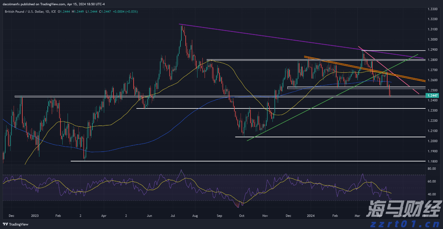 白银价格创近13年新高，饰品销量大增，“小克重”“新中式”类受青睐