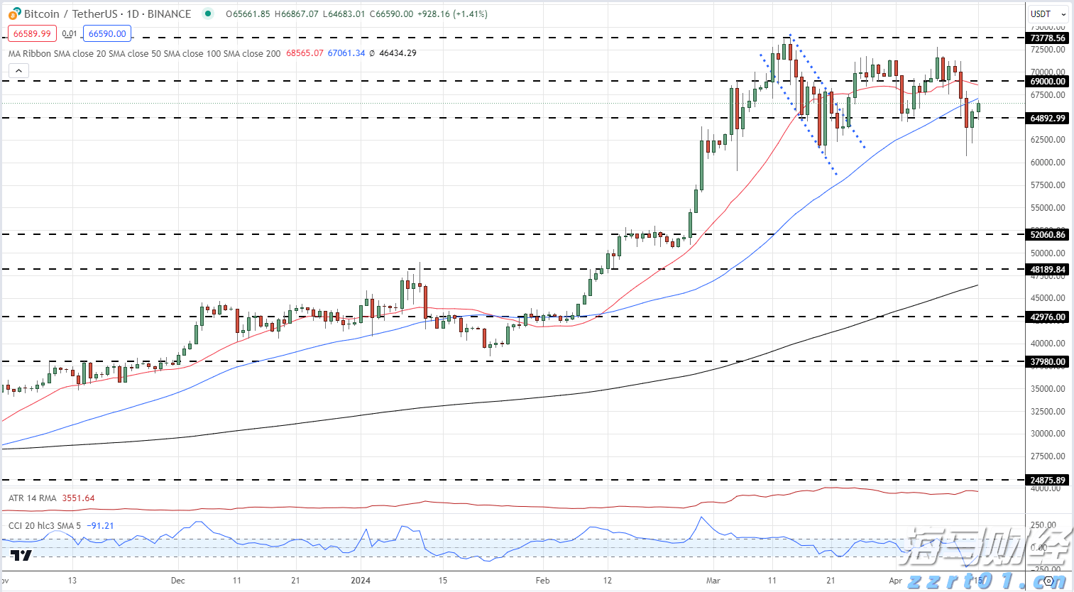 德银分析GPT-5发布的六大关键点