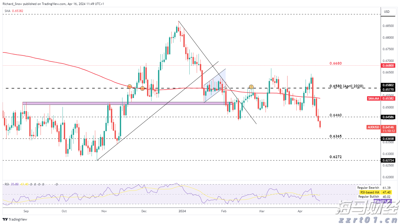 中国女足三连胜挺进U20亚洲杯