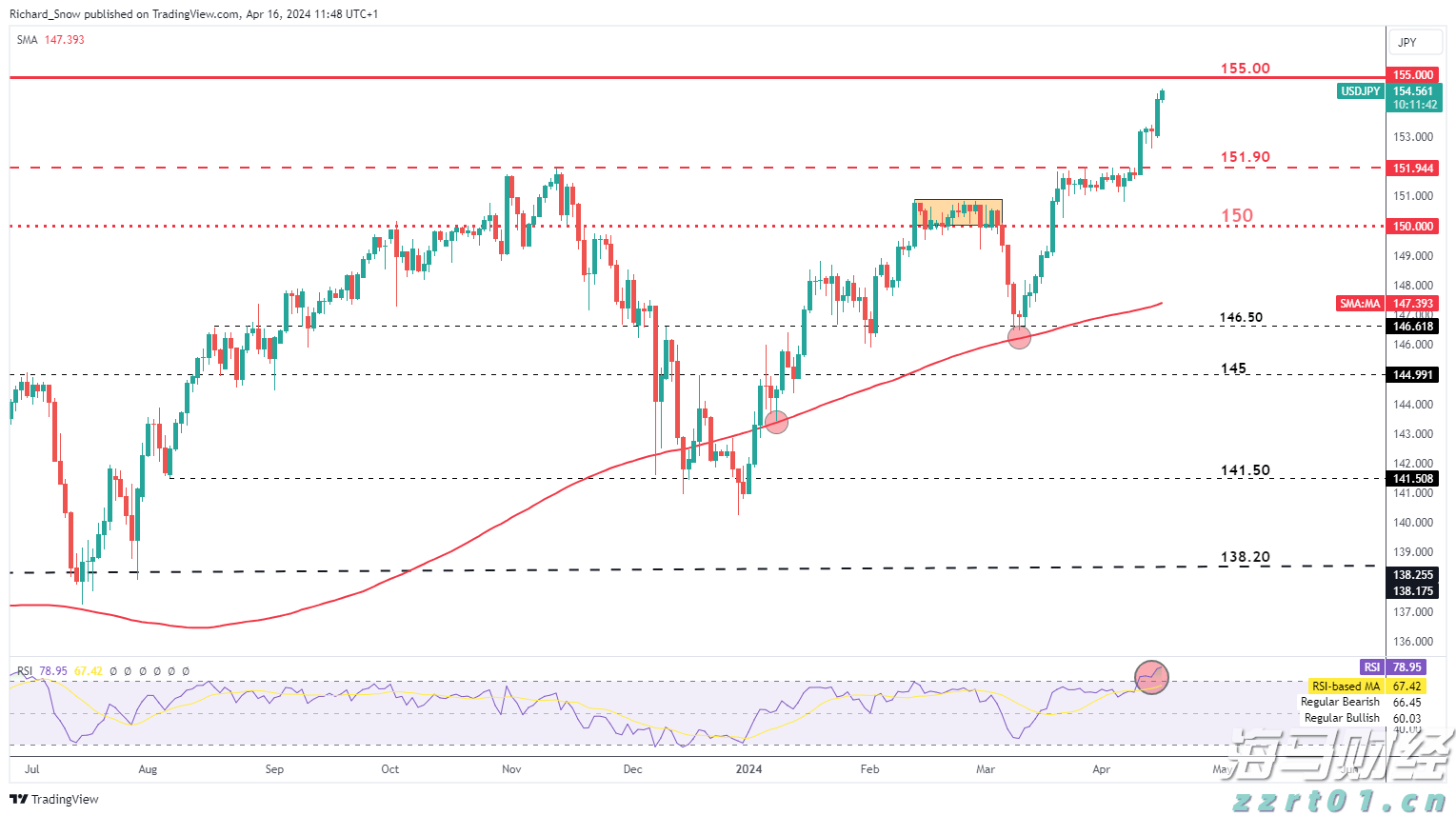 涉多项嫌疑，韩国前总统尹锡悦夫人金建希接受特检组首次调查