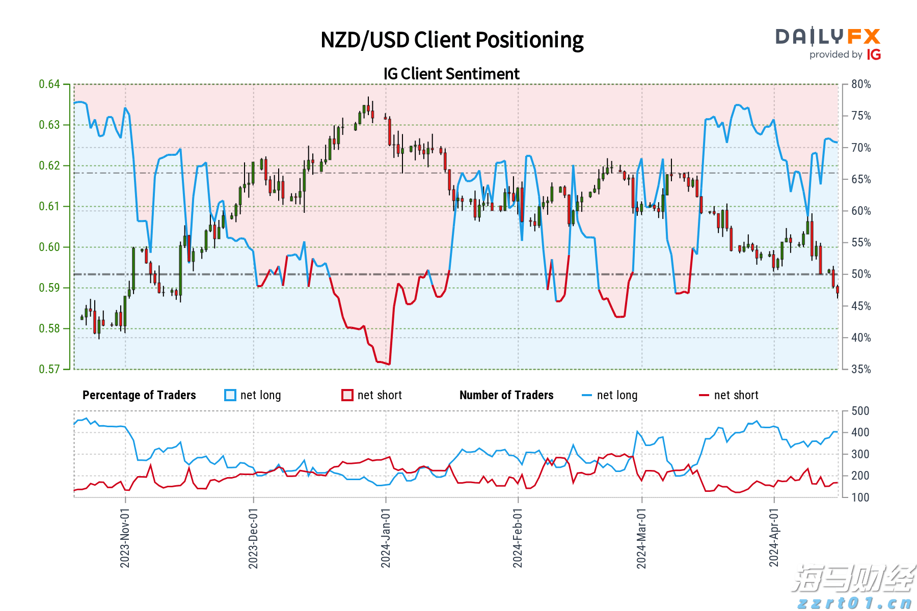 百胜中国(09987)发布2025年第二季度业绩，经营利润3.04亿美元 同比增长14%