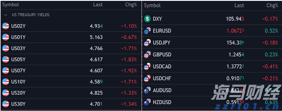 长征十号系列运载火箭圆满完成首次系留点火试验