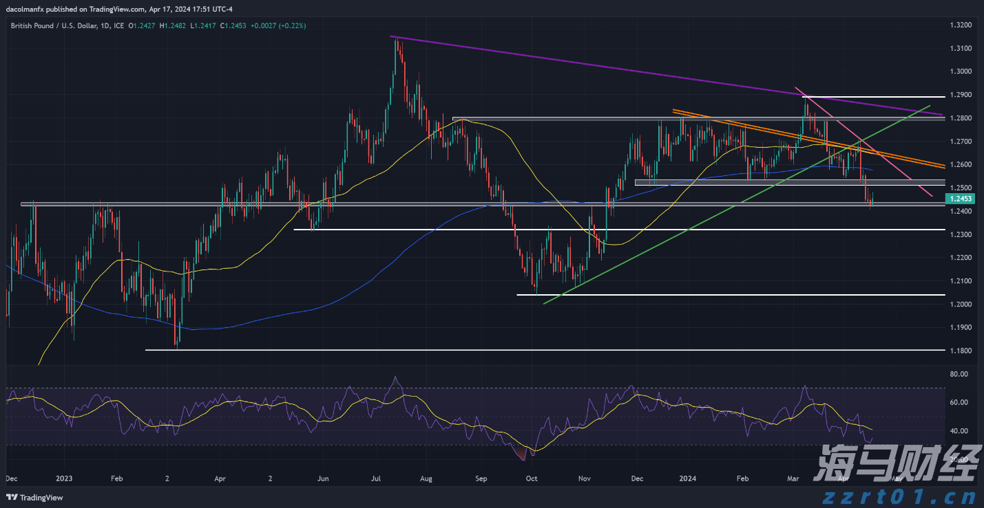 “晋品出海”再添新通道  “围头港—韩国仁川港”航线首航