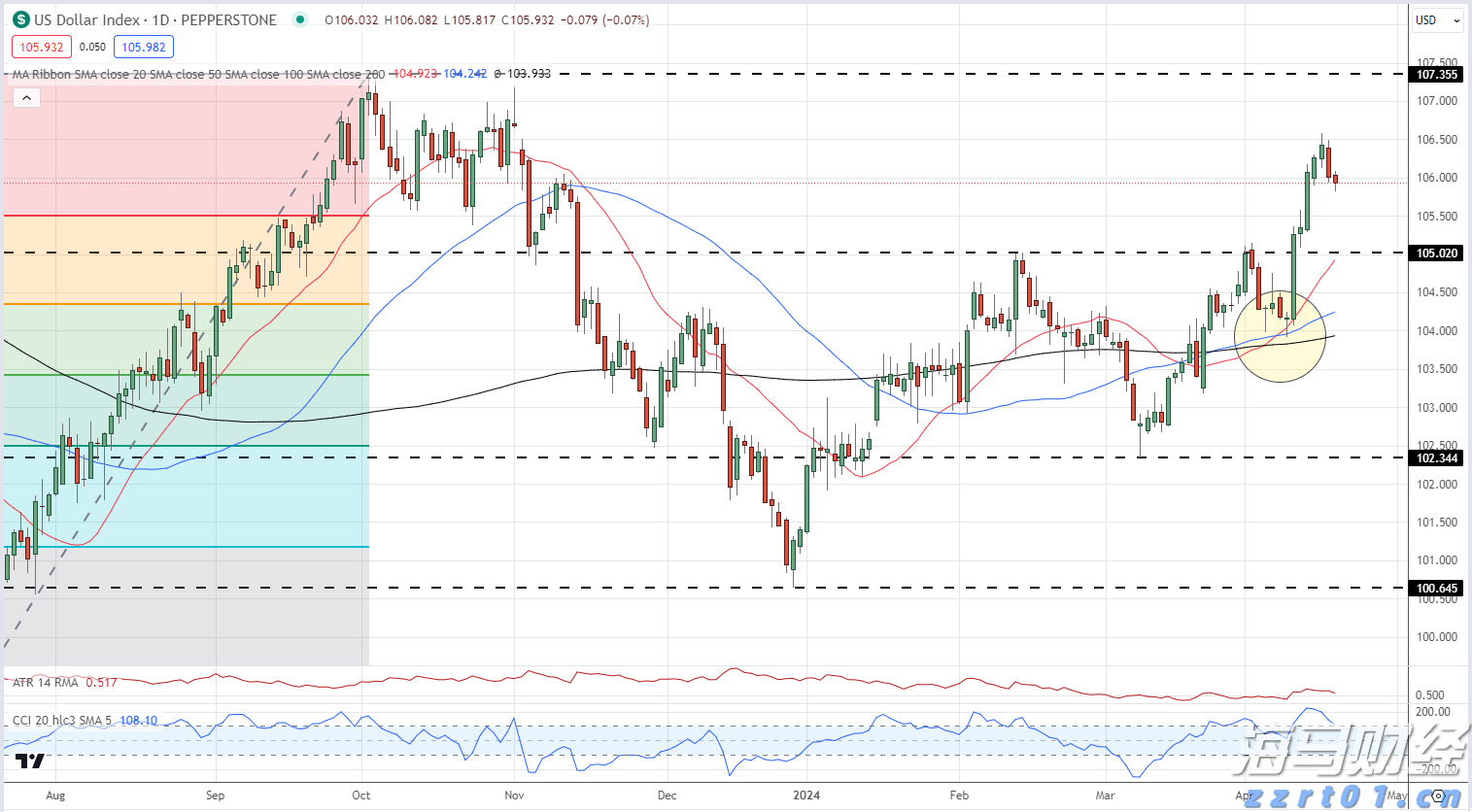 联合国粮农组织：全球食品价格因肉类与植物油上涨而创新高